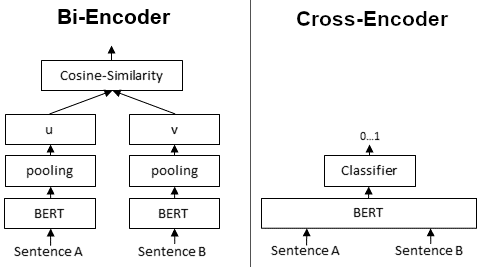 Bi-encoder vs Cross-encoder