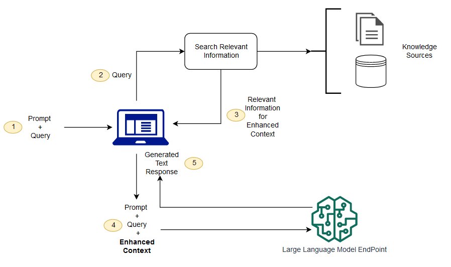 RAG architecture overview